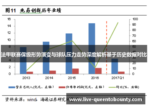 法甲联赛保级形势演变与球队压力走势深度解析基于历史数据对比
