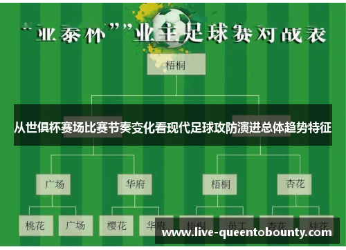 从世俱杯赛场比赛节奏变化看现代足球攻防演进总体趋势特征