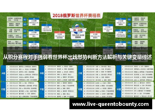 从积分赛程对手强弱看世界杯出线形势判断方法解析与关键变量综述