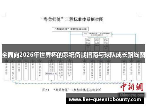 全面向2026年世界杯的系统备战指南与球队成长路线图