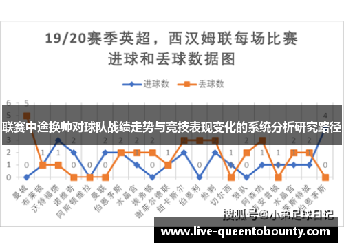 联赛中途换帅对球队战绩走势与竞技表现变化的系统分析研究路径