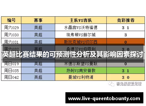 英超比赛结果的可预测性分析及其影响因素探讨