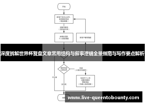 深度拆解世界杯复盘文章常用结构与叙事逻辑全景指南与写作要点解析